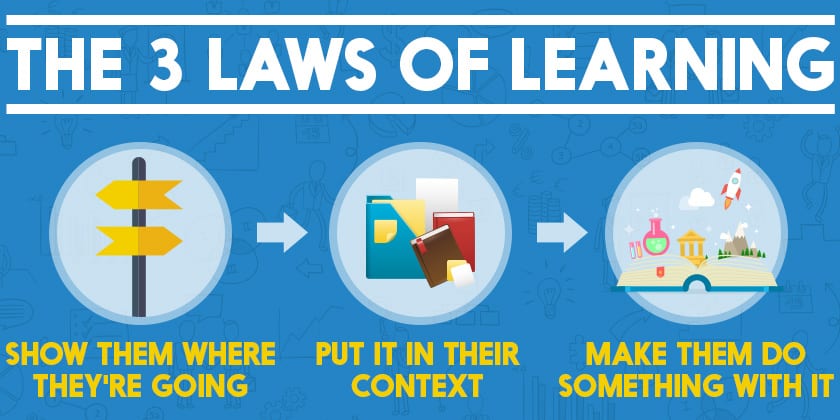 laws of learning