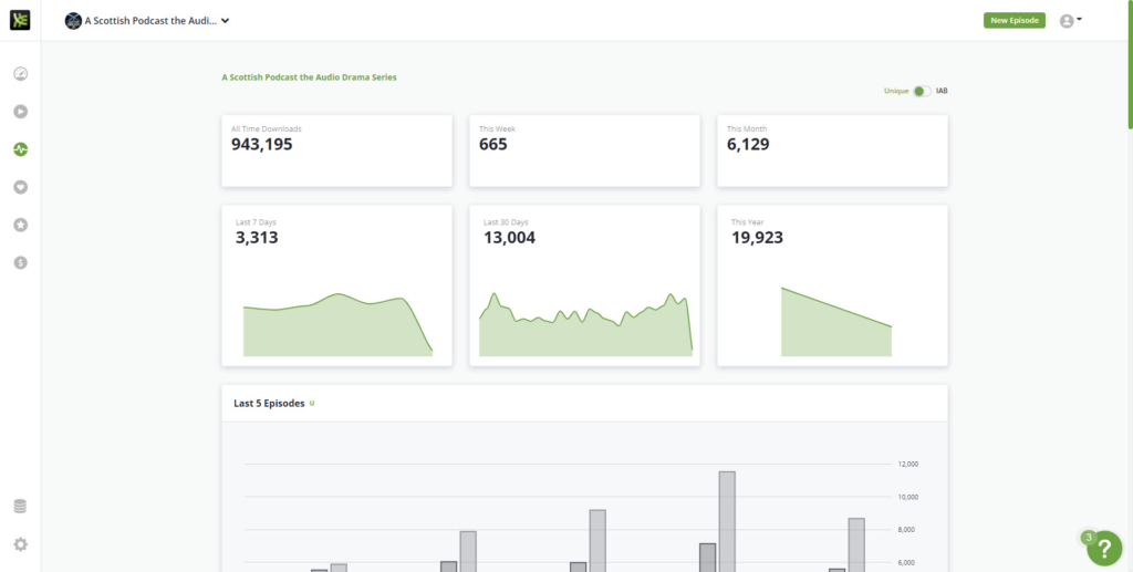 Libsyn review: stats