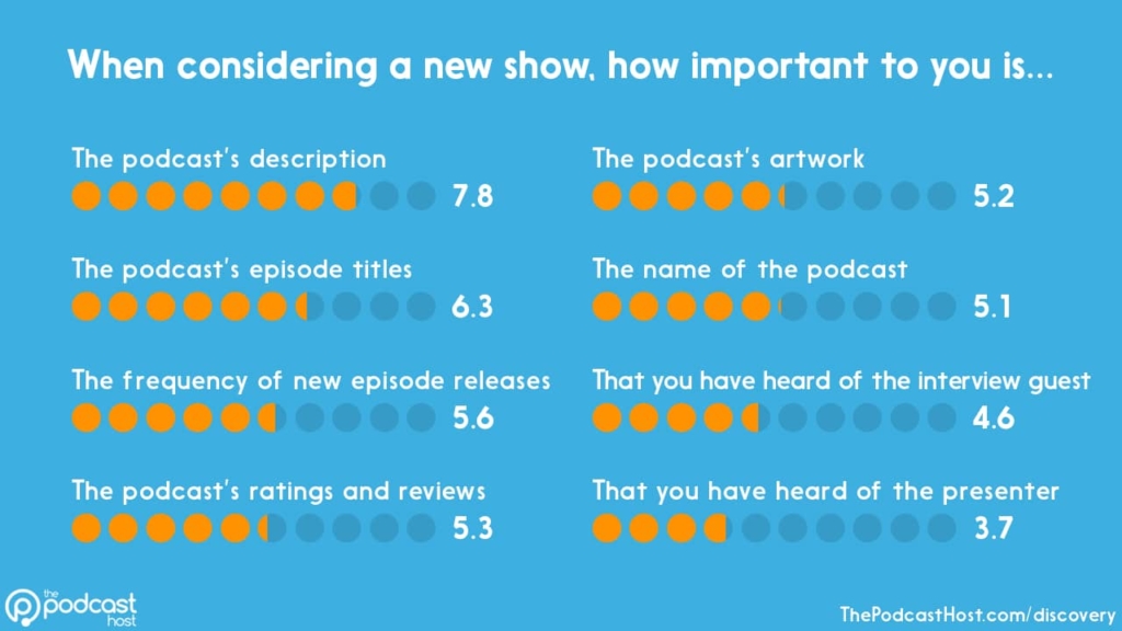 podcast discovery criteria