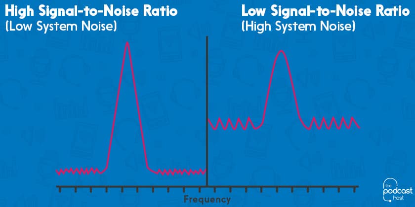 signal to noise ratio