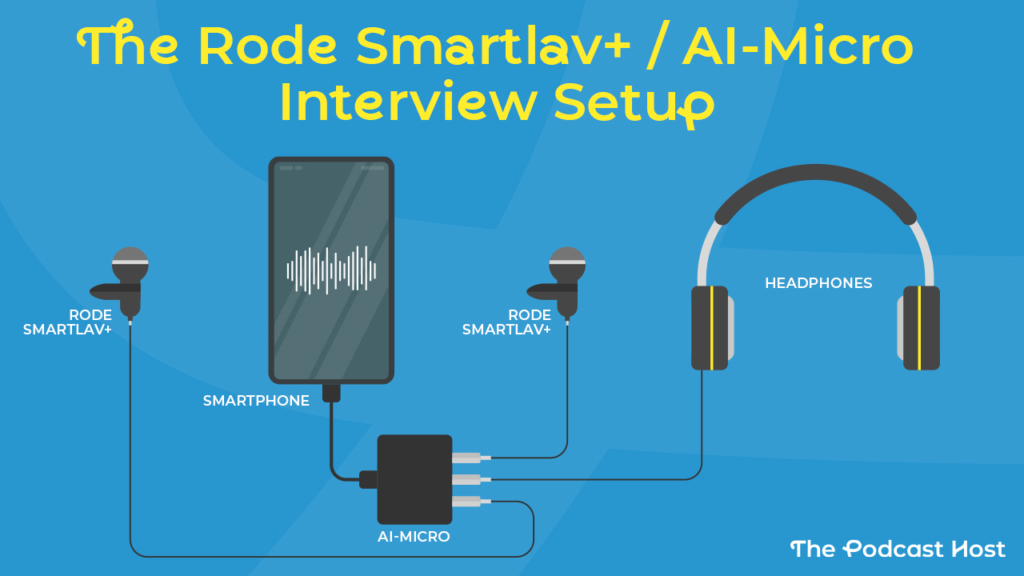 The Rode Smartlav SC6 podcast Interview Setup