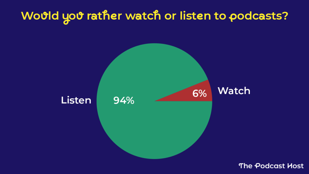 Would you rather watch or listen to podcasts?